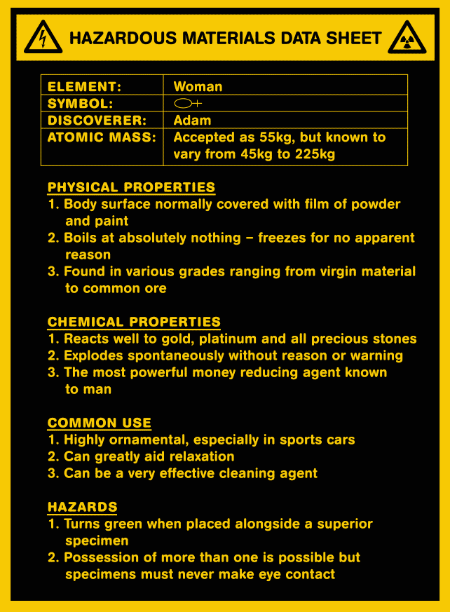 Hazardous Materials Data Sheet